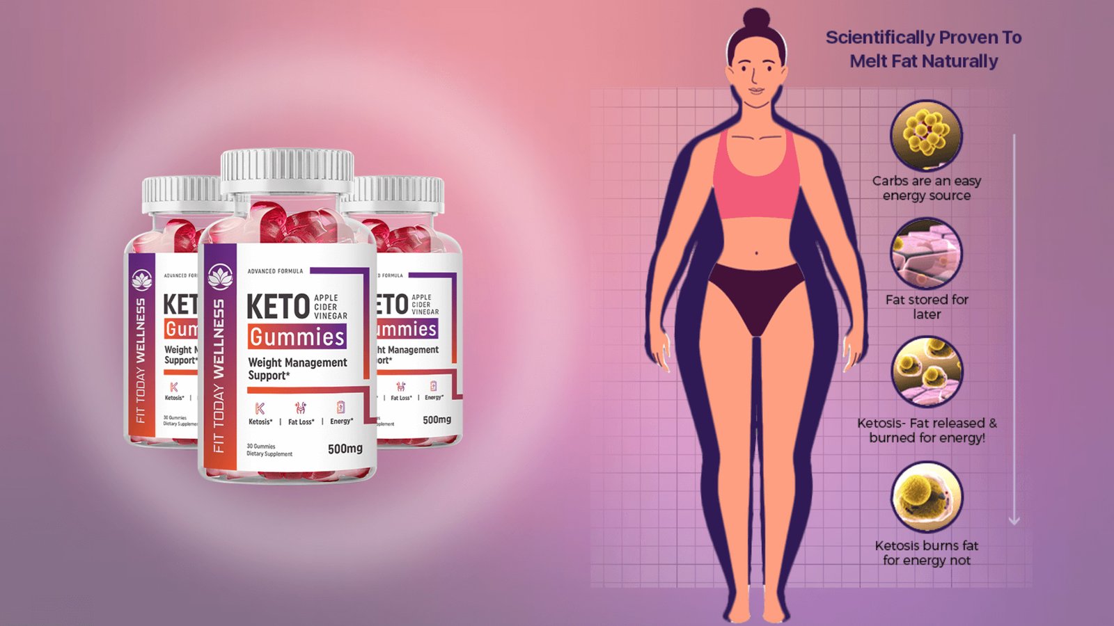 Fit Today Keto Gummies Benefits