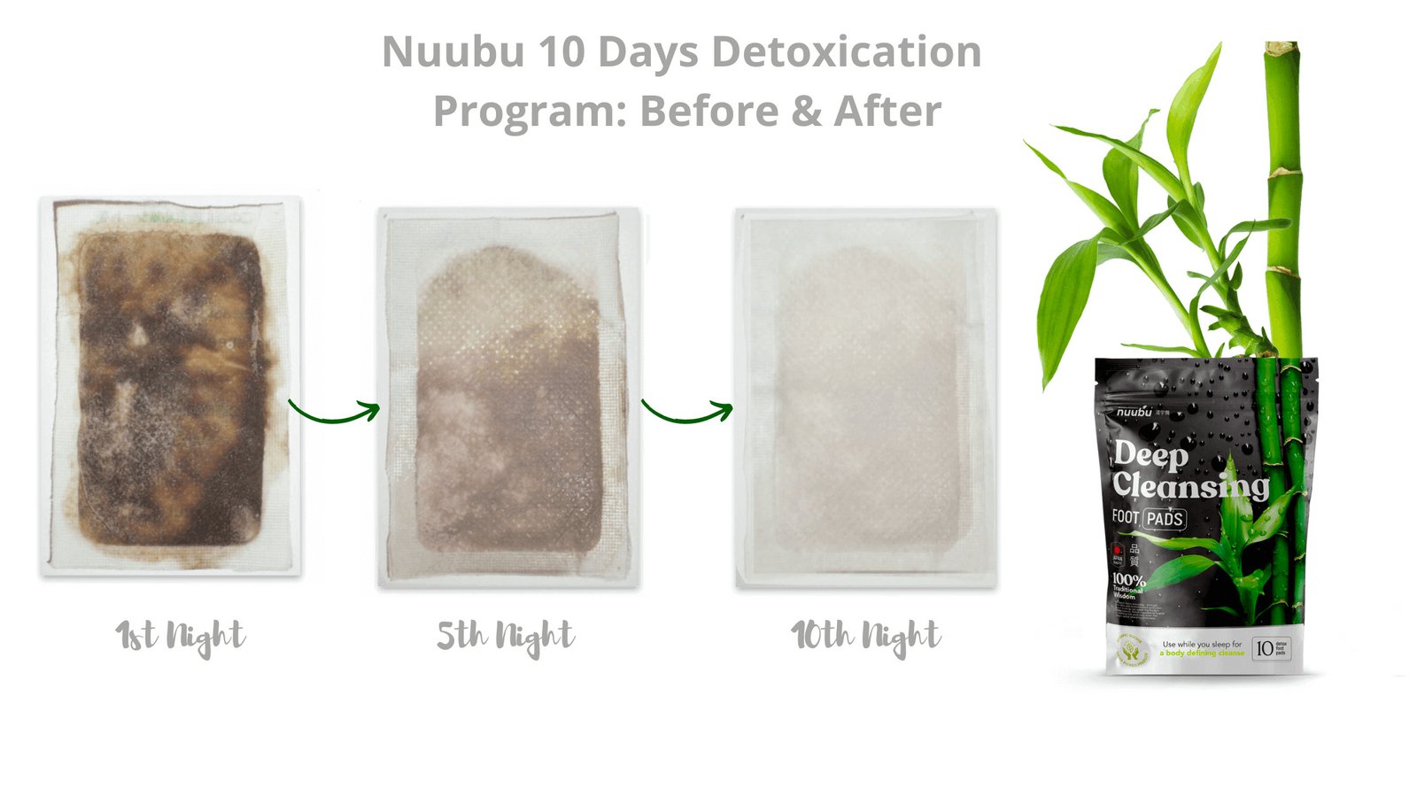 Nuubu Detoxication Program Before After